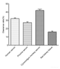 Hydroxyl Free Radical Scavenging Capacity Assay Kit