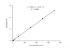 Nitric Oxide (NO) Colorimetric Assay Kit