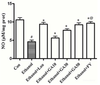 Nitric Oxide (NO) Colorimetric Assay Kit