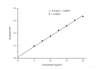 Vitamin C (VC) Colorimetric Assay Kit