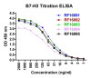 B7H3 Antibody [2A7]