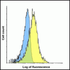 TIM3 Antibody [2A6]