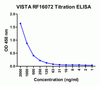 VISTA Antibody [6D2]