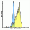 VISTA Antibody [6D2]