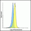 LAG-3 Single Domain Antibody [2B11]