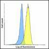 TIGIT Single Domain Antibody [2D7]