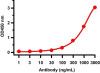 SARS-CoV-2 (COVID-19) Membrane Antibody | 9157