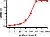 SARS-CoV-2 (COVID-19) ORF3b Antibody SARS-CoV-2 (COVID-19) ORF3b Antibody
