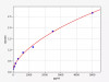 Mouse INS(Insulin) ELISA Kit