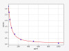 NA/NE(Noradrenaline/Norepinephrine) ELISA Kit