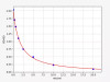 Rat LH(Luteinizing Hormone) ELISA Kit