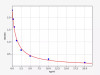 Pg(Progesterone) ELISA Kit