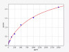 Human IL-8(Interleukin 8) ELISA Kit