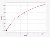 Human INS(Insulin) ELISA Kit