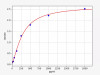 Human LEP(Leptin) ELISA Kit