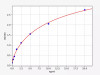 Human MMP-9(Matrix Metalloproteinase 9) ELISA Kit