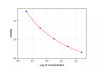 FY-EH4579 Human D2D(D-Dimer) ELISA Kit