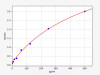 Mouse IL-12(Interleukin 12) ELISA Kit