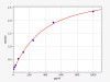 Mouse IL-2(Interleukin 2) ELISA Kit