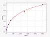 Human NT-proBNP(N-Terminal Pro-Brain Natriuretic Peptide) ELISA Kit