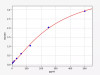 Human KL(Klotho) ELISA Kit