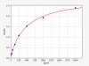 Human TGF-β1(Transforming Growth Factor Beta 1) ELISA Kit