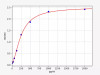 Human TIMP-1(Metalloproteinase inhibitor 1) ELISA Kit