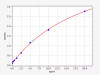 Human HO1(Heme Oxygenase 1) ELISA Kit