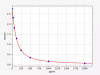 Mouse GC(Glucagon) ELISA Kit