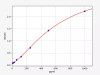 Rat Hepc(Hepcidin) ELISA Kit