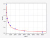 Human β-CTx(Beta Crosslaps) ELISA Kit