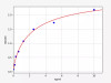 Human MMP-8(Matrix Metalloproteinase 8) ELISA Kit