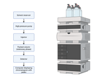 HPLC Chromatography: Principle, Types, and Applications
