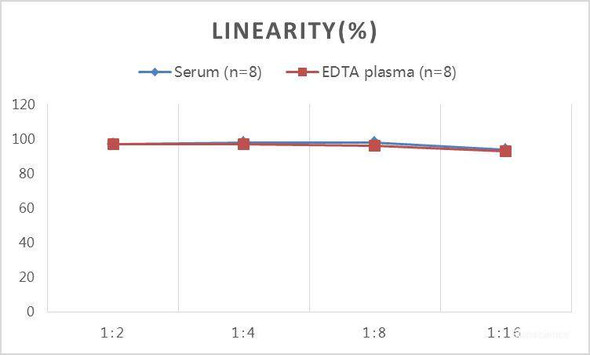 QuicKey Pro Mouse CORT(Corticosterone) ELISA Kit