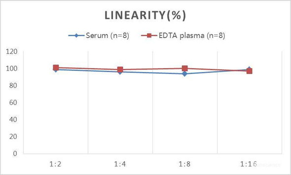 QuicKey Pro Bovine Cortisol ELISA Kit