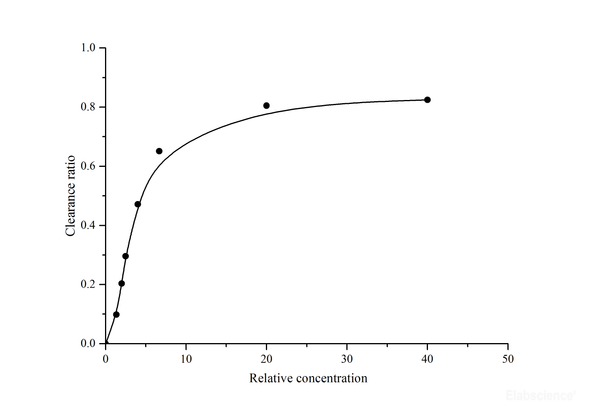 Hydroxyl Free Radical Scavenging Capacity Assay Kit