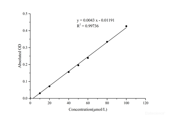 Reduced Glutathione (GSH) Colorimetric Assay Kit