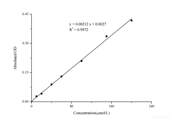 Malondialdehyde (MDA) Colorimetric Assay Kit (TBA Method)