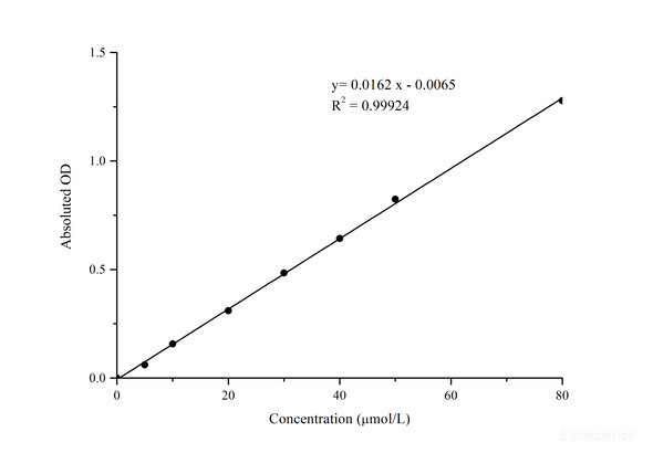 Lipid Peroxide (LPO) Colorimetric Assay Kit