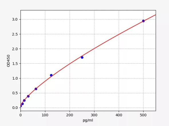 Human IL-10(Interleukin 10) ELISA Kit