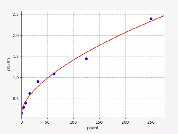 Mouse TNF-α(Tumor Necrosis Factor Alpha) ELISA Kit