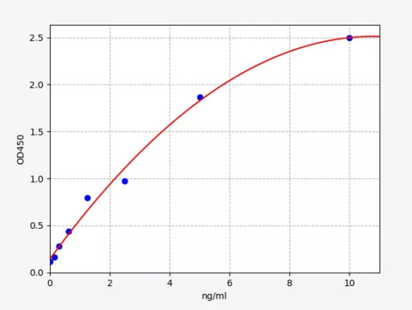 Human PINP(N-terminal propeptide of Collagen alpha-1(I) chain) ELISA Kit