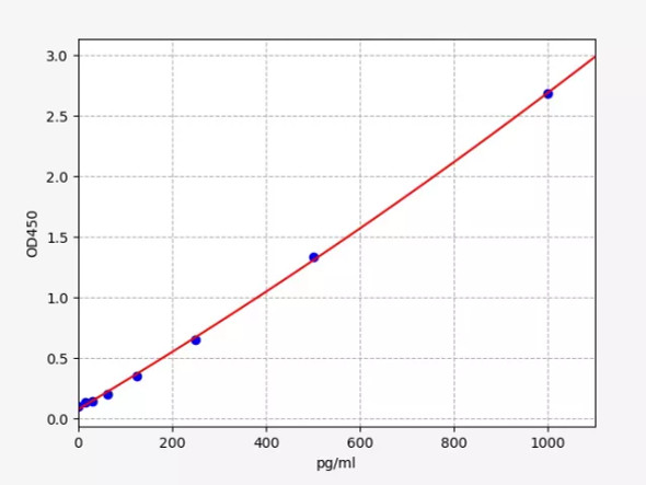 Human IL-2(Interleukin 2) ELISA Kit