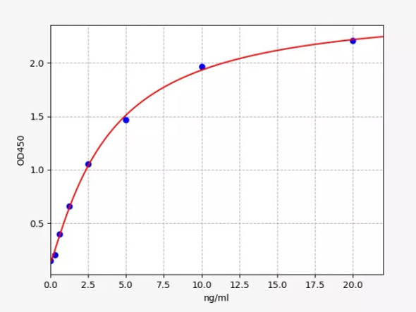 Rat OC/BGP(Osteocalcin) ELISA Kit