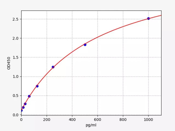 Mouse IFN-β(Interferon Beta) ELISA Kit