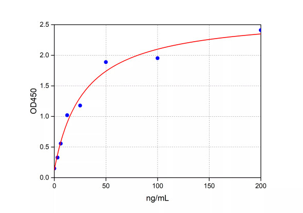 FY-ER4476 Rat C3(Complement Component 3) ELISA Kit