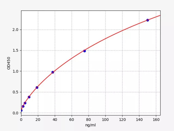 Human NSE(Neuron-specific Enolase) ELISA Kit