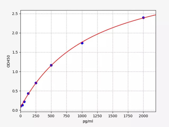 Human IGFBP-7(Insulin-like growth factor-binding protein 7) ELISA Kit