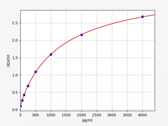 Rat S100B(S100 Calcium Binding Protein B) ELISA Kit