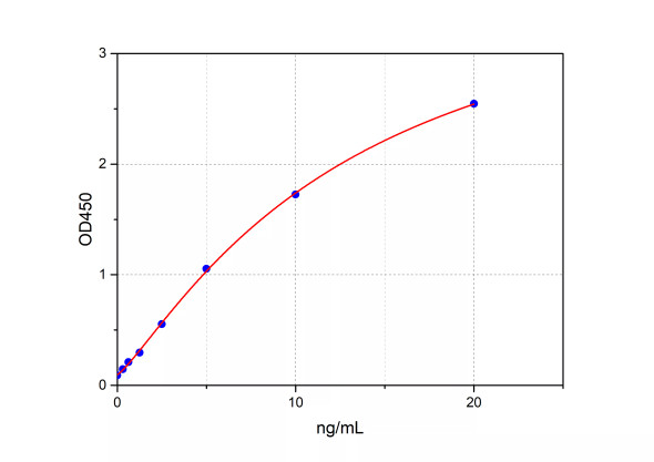 FY-EH4530 Human DEFB1(Beta-defensin 1) ELISA Kit